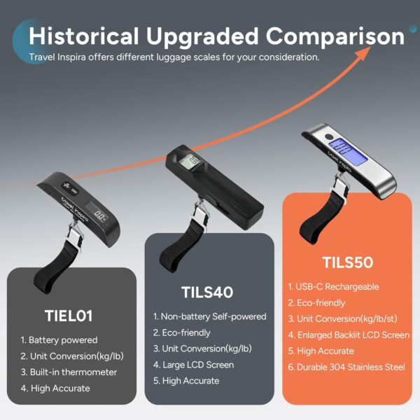 travel inspira Rechargeable Luggage Scale 110lb/50kg - Large Backlit Display - Stainless Steel - Portable Digital Hanging Scale for Suitcases, Bags, Packages (USB -C Charging Included) - Image 3