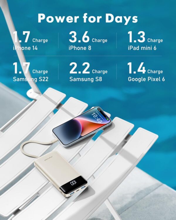 charmast Portable Charger with Built in Cables, Power Bank with Cords Wires, Slim 10000mAh Travel Battery Pack 6 Outputs 3 Inputs 3A Fast Charging for Samsung Google Pixel LG Moto iPhone iPad - Image 6